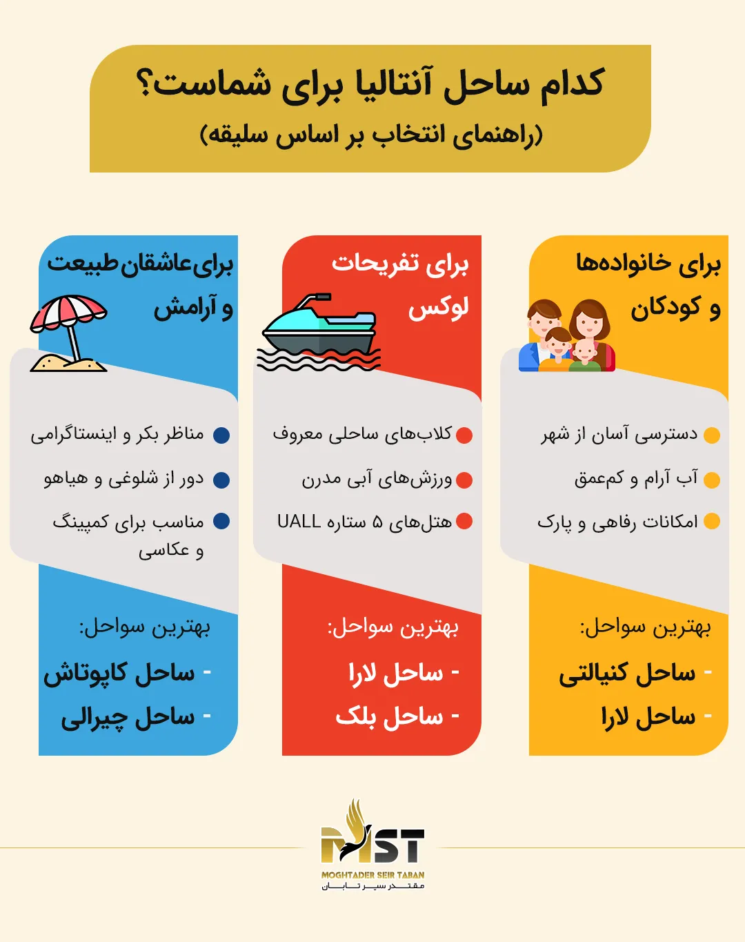 ُواحل آنتالیا